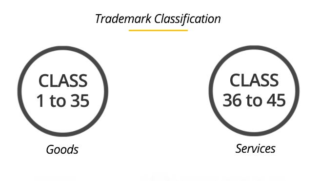 Nice Classification in Trademark